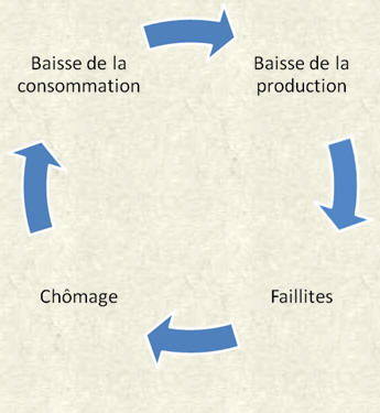 cycle_vicieux_1929.jpg